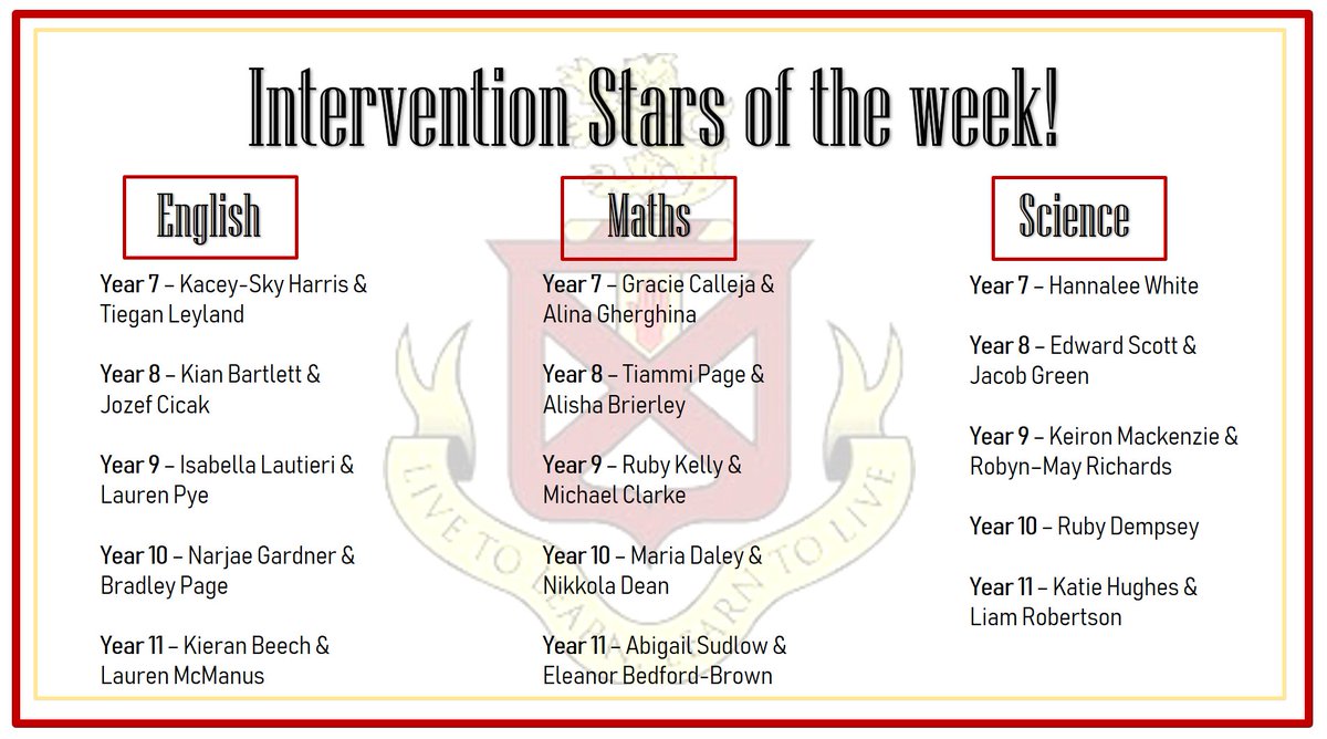 Congratulations to this weeks Intervention #StarsOfTheWeek winners. Keep up all the hard work! <a href="/byrchall/">Byrchall High School</a>