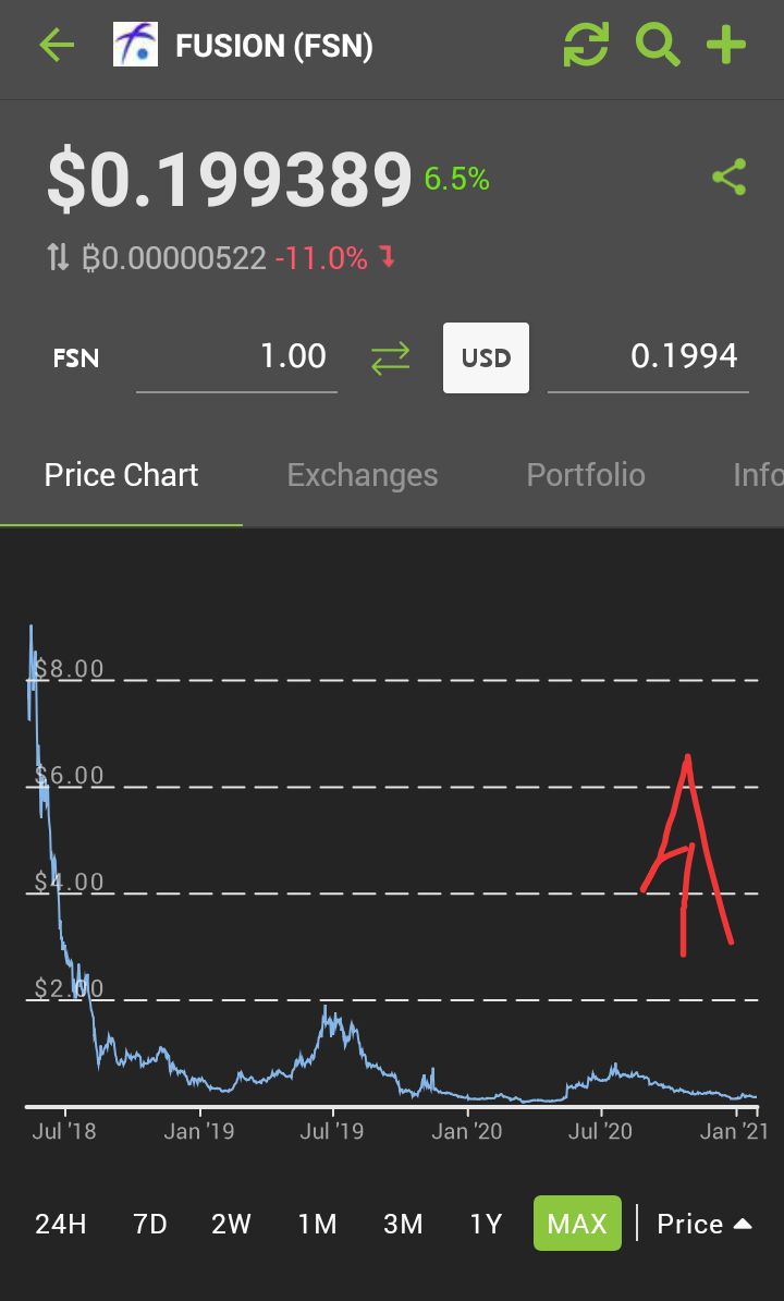 MaximilianFSN's tweet image. Have you bought everything, are you ready?  a gorgeous spring and a leading future awaits us.  #Fusion is a turnkey solution!  go! #FSN #Anyswap #ChaingeFinance @FUSIONProtocol @AnyswapNetwork @FinanceChainge