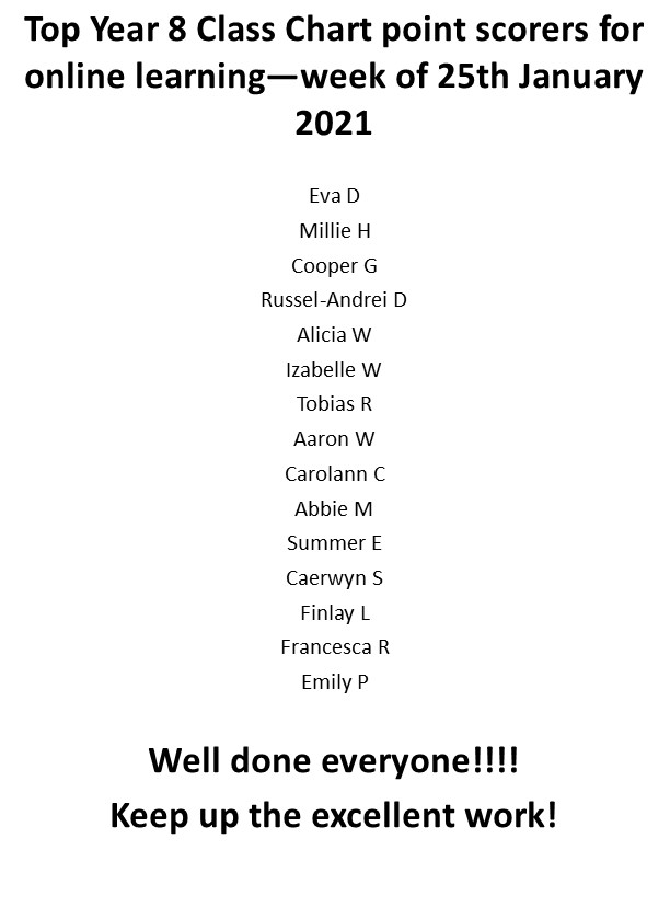 Treorchy11's tweet photo. 🌟Well done to our top point scorers this week! 🌟👏 We hope you have a well deserved rest this weekend! https://t.co/7dIdD8WY2F