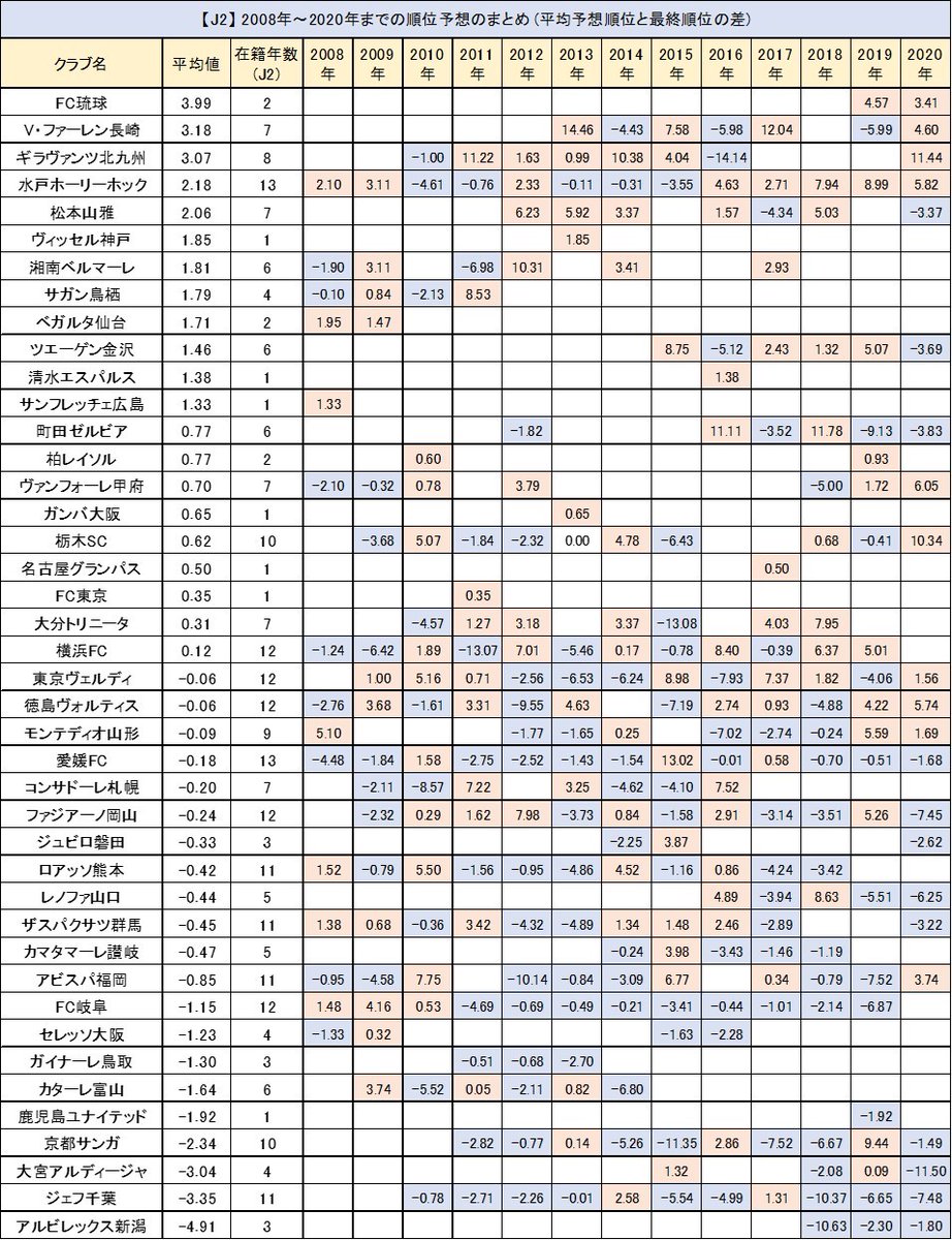 サッカー コラム J3