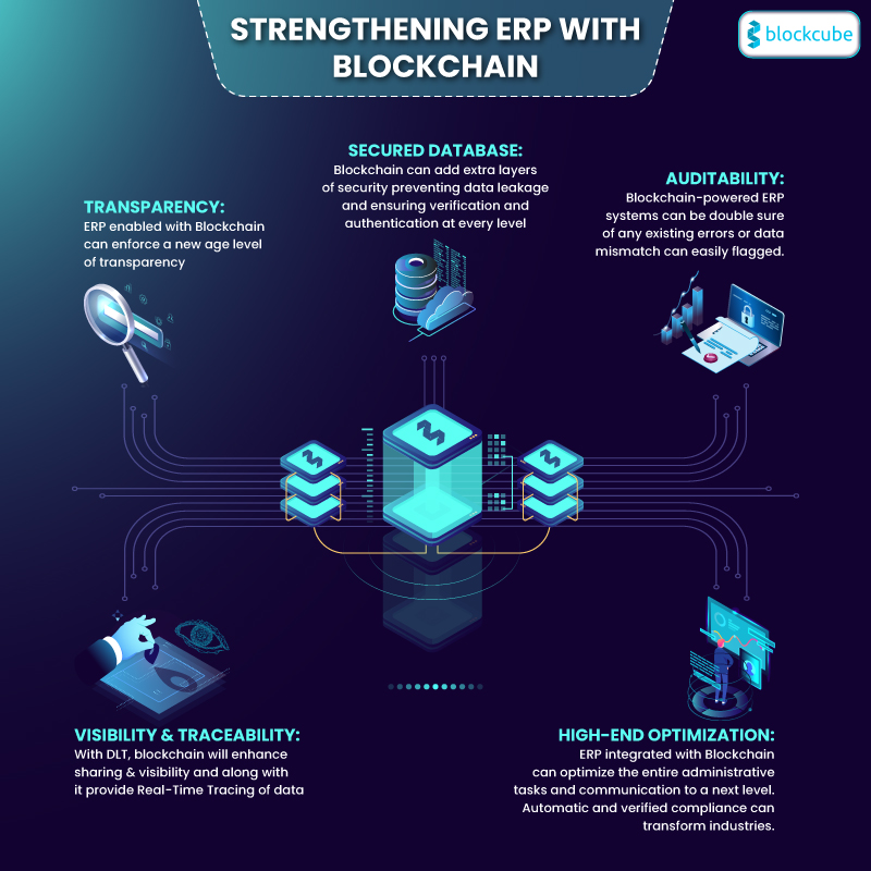 BlockcubeC's tweet image. Enhance the integration with Blockchain-powered ERP to reduce risk and enhance the performance and safety of your digital systems 

#blockcube #secureddatabase #blockchain #security #technology