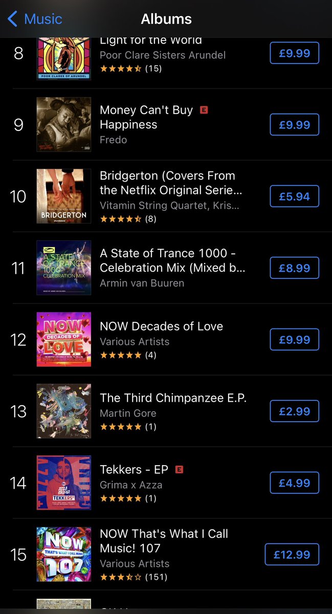 Grima_MC's tweet photo. WOW! Can’t thank everyone who’s been Big up  pushing this release, gassed to say we are straight in at NUMBER 2 In electronic chart and NUMBER 14 in all genres chart 😳🤯

TNA gang for life ⚔️ https://t.co/BdON2vNavO