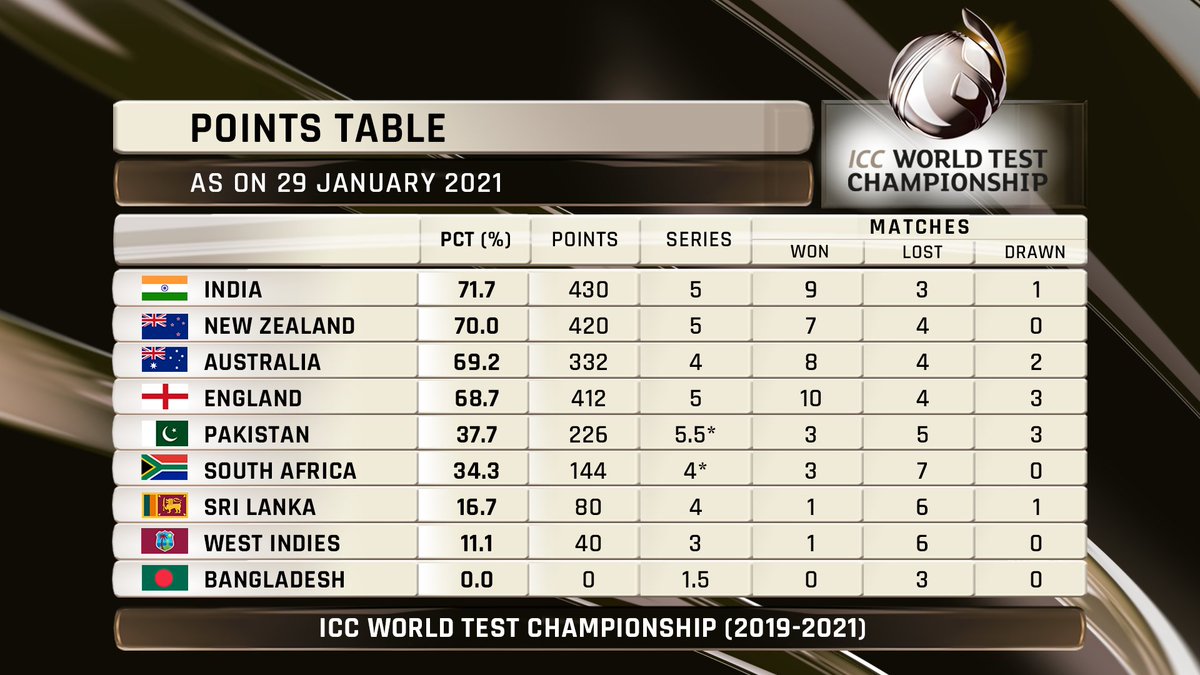 www cricbuzz com live match score