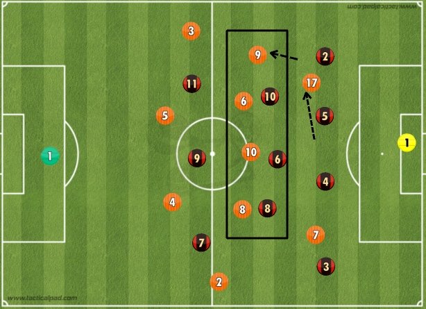 In case if the opponent is in 433, the winger will drop to make a 4v3.Why they do so? They do so that they can quickly make a man free who can play a splitting ball to Angulo, who is very clever you know. You call this the most important move in the entire buildup.