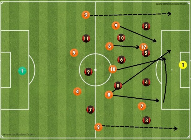 In case if the opponent is in 433, the winger will drop to make a 4v3.Why they do so? They do so that they can quickly make a man free who can play a splitting ball to Angulo, who is very clever you know. You call this the most important move in the entire buildup.