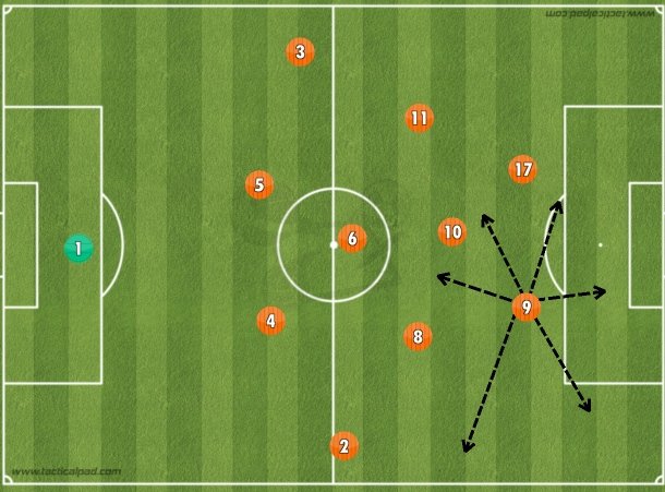 Be it playing as a Winger, or as a #10 or as a SS or as a Striker or as a False 9 in absense of Angulo. He has done it all with effectiveness. Ferrando has often selected him as a #10 over other genuine options. Which shows his idea of a #10.