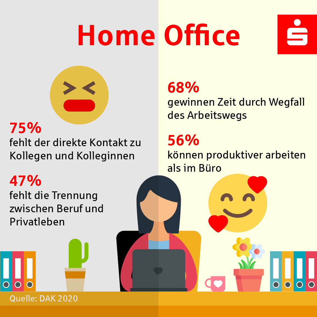 sparkassefuerth's tweet photo. So unterschiedlich wird das Arbeiten von Zuhause empfunden. 🤓

Alles Wichtige rund zum Thema „Homeoffice“ lesen Sie hier: https://t.co/uhSrcmR4eN
#spkfue #Sparkasse #Fürth #Homeoffice #Infographik #Heimarbeit https://t.co/zXMmCItPI1