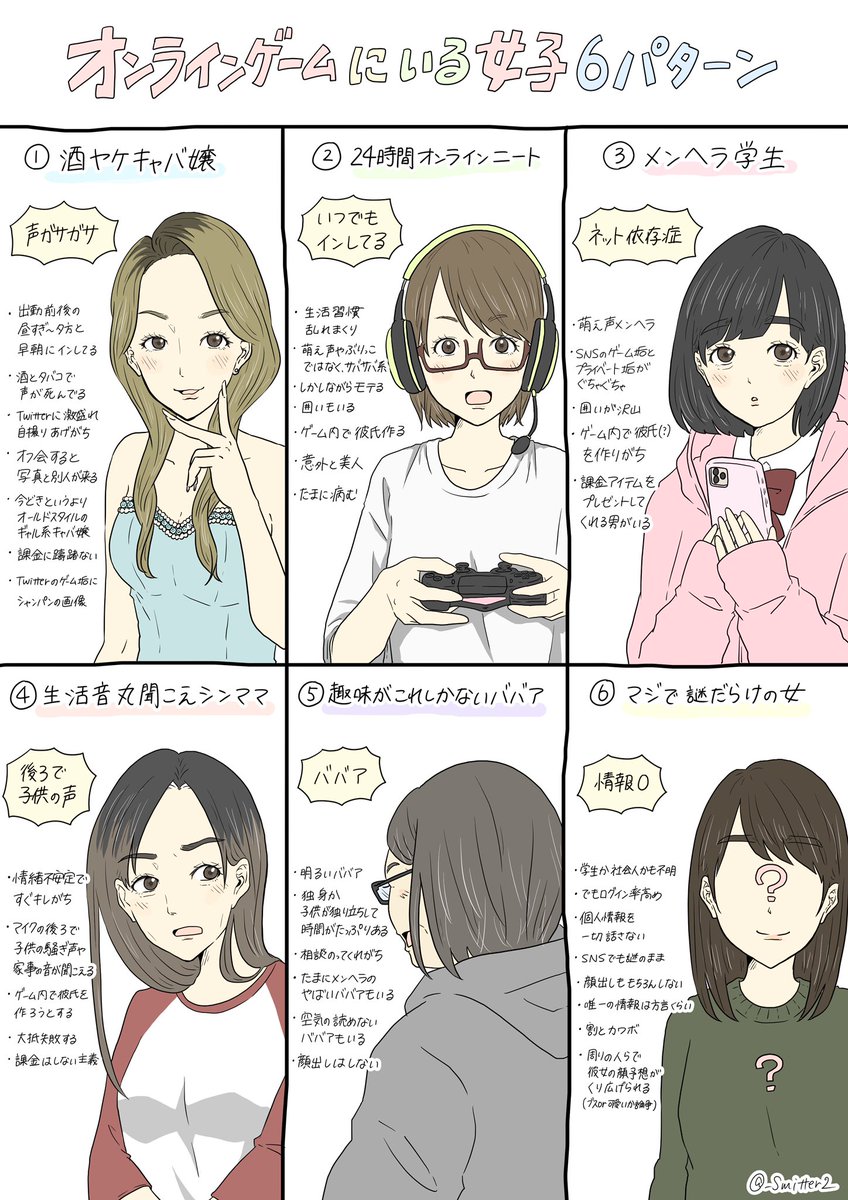 『オンラインゲームにいる女子6パターン』

#オンラインゲームあるある
#女子あるある 