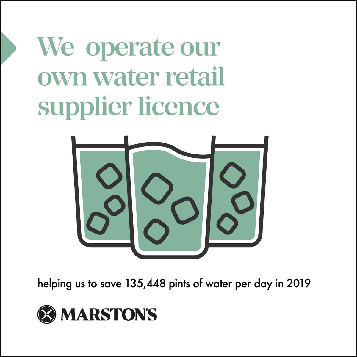 We operate our own water retail supplier licence, which in 2019 helped us save 135,448 pints of water a day! So far, we have switched over 1,778 water and wastewater supply points. #marstons #wearemarstons #wecare #sustainability