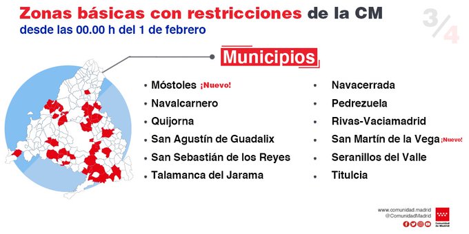 Movilidad y restricciones - Municipios Comunidad de Madrid - Forum Madrid