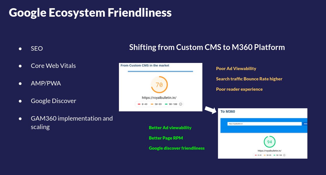 getM360's tweet image. Check if your current publishing and ad-stack are reducing your Google Ecosystem friendliness. Case-in-point we are seeing publishers on @getM360 get a 30%+ jump in core Web Vitals score immediately after migration.
getm360.com/2021/01/25/is-…