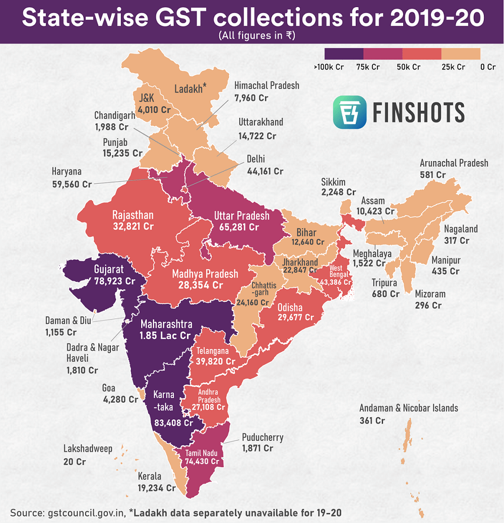 finshots's tweet photo. How much does each state contribute to GST collections? https://t.co/YrzlwgW0Hh