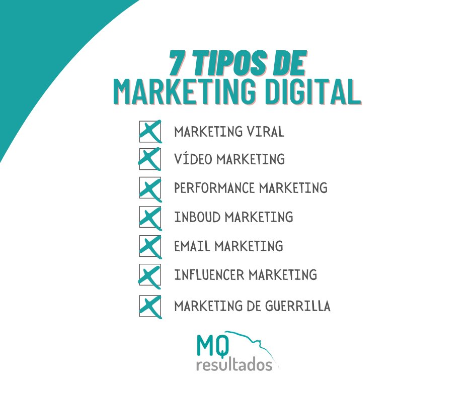 ¿Conoces estos tipos de #Marketingdigital? ¡Utilízalos en tu negocio y consigue los mejores resultados! 😎