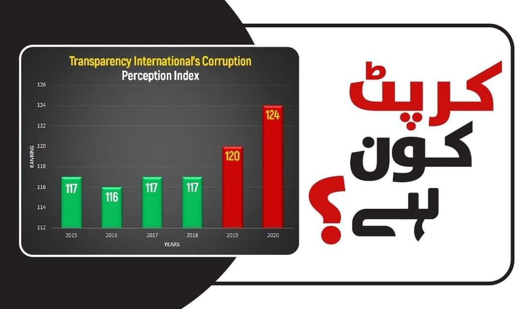 نیازی کو صادق و آمین کا سرٹیفکیٹ دینے والے جعلی اور قانون شکن ججو اب دیکھو کہ کرپٹ کون ہے اور ایماندار کون ہے 👇👇👇