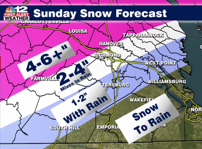 Good morning!
Here's our first snow map for Sunday's storm.
The dreaded rain/ice/snow line WILL BE IN PLAY on Sunday as the storm looks to start as snow Sunday AM, then mix or change to rain.
(there could be lingering snow/rain showers Monday, too!)