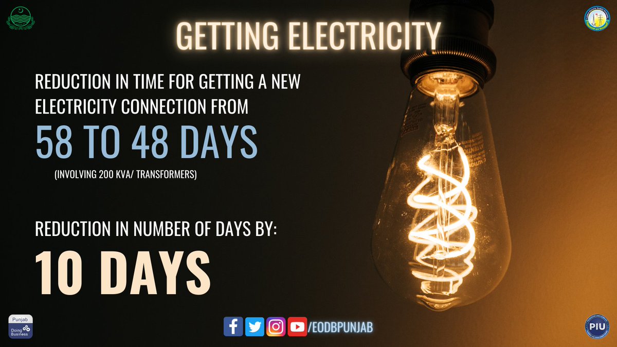 eodbpunjab's tweet photo. π APPLY FOR A NEW ELECTRICITY CONNECTION HERE: https://t.co/DSDdWDBmeU
@lescopk @PnD_Punjab @GovtofPunjabPK @GovtofPakistan #GettingElectricity #eodbpunjab #EmergingPakistan #PakistanMovingForward #onlineelectricityconnection #electricity https://t.co/xjRJ7rJ6Xt