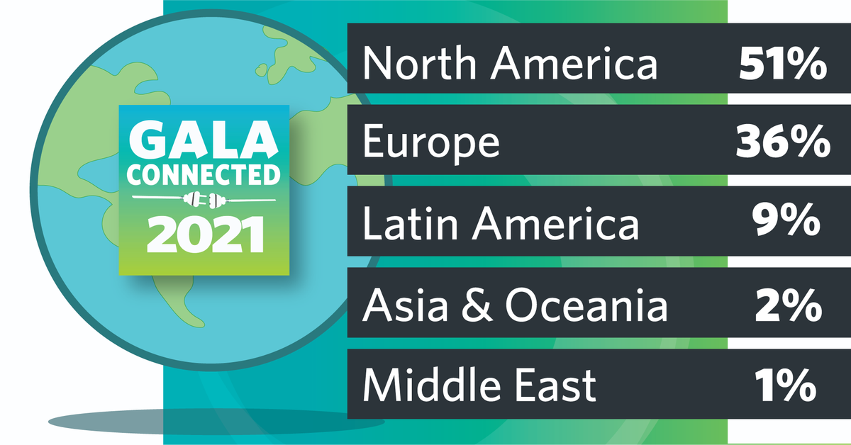 Without the barriers of cost &amp; travel, we're able to welcome a more diverse audience at #GALAConnected2021. Forge meaningful (and profitable) connections with attendees from every corner of the world...all without leaving the comfort of your [home] office! gala-global.org/events/confere…