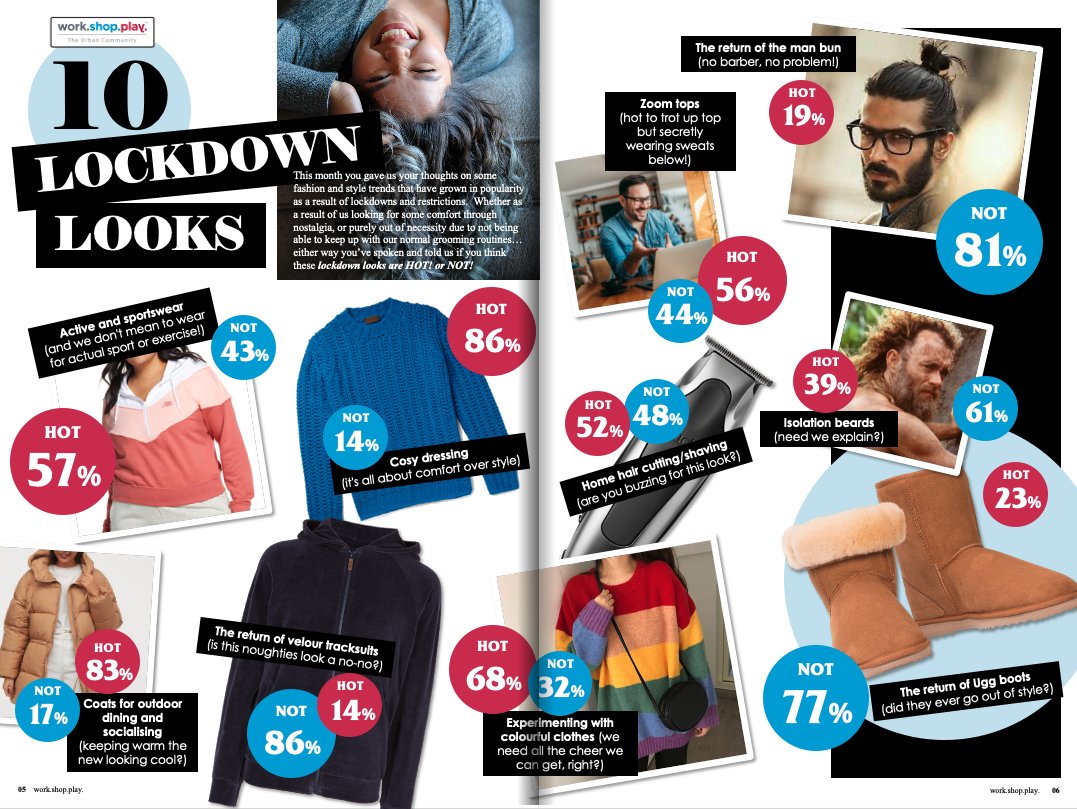 HOT OFF THE PRESS! Your opinions on 10 #lockdownlooks Take a look and see if you agree whether these lockdown looks are hot or not! workshopplay.ie/blog #localinsight #opinions #justforfun #joinus