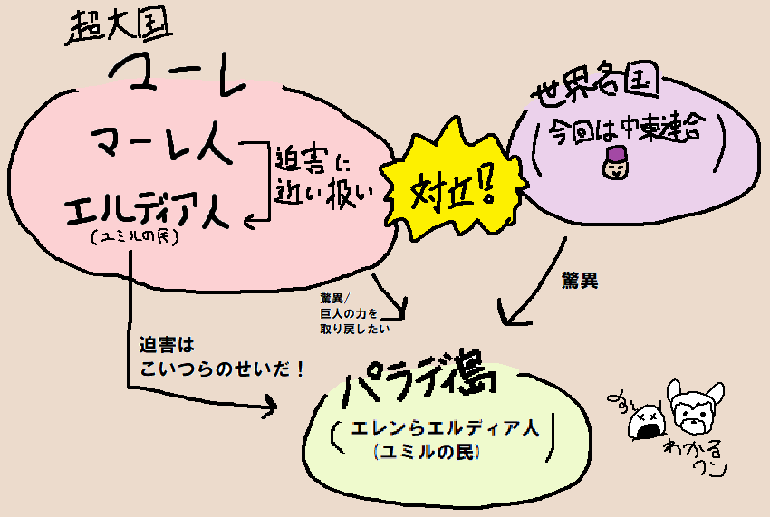 もち ち 同話ネタバレあり ですね マーレの戦士 としてマーレの下にいます マーレの戦士になったエルディア人の親族は優遇を受けられます