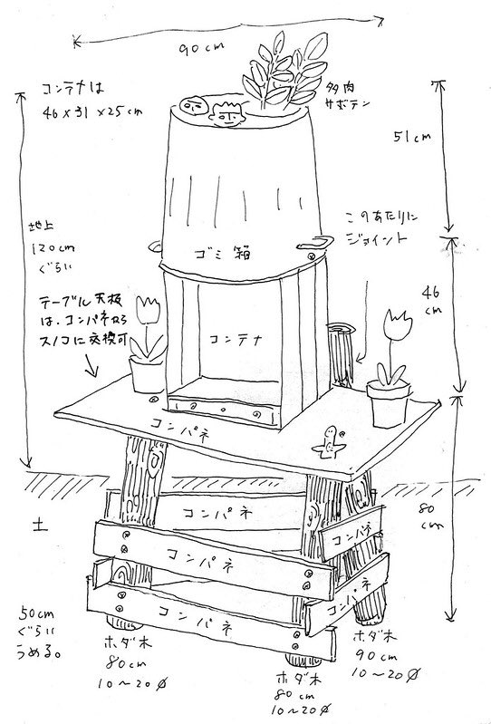 takashiyam's tweet photo. 蓑虫美術館
2021年。埼玉県蓮田市に、全く新しい美術館がオープンします。
現在、建設準備中です。美術館のホームページが出来ました。時々、更新していきます。
御高覧よろしくお願いいたします。
https://t.co/D8RcuPjtgw
#縄文うるしパーク #蓑虫美術館 #MNMSM https://t.co/ctvsOLln5B