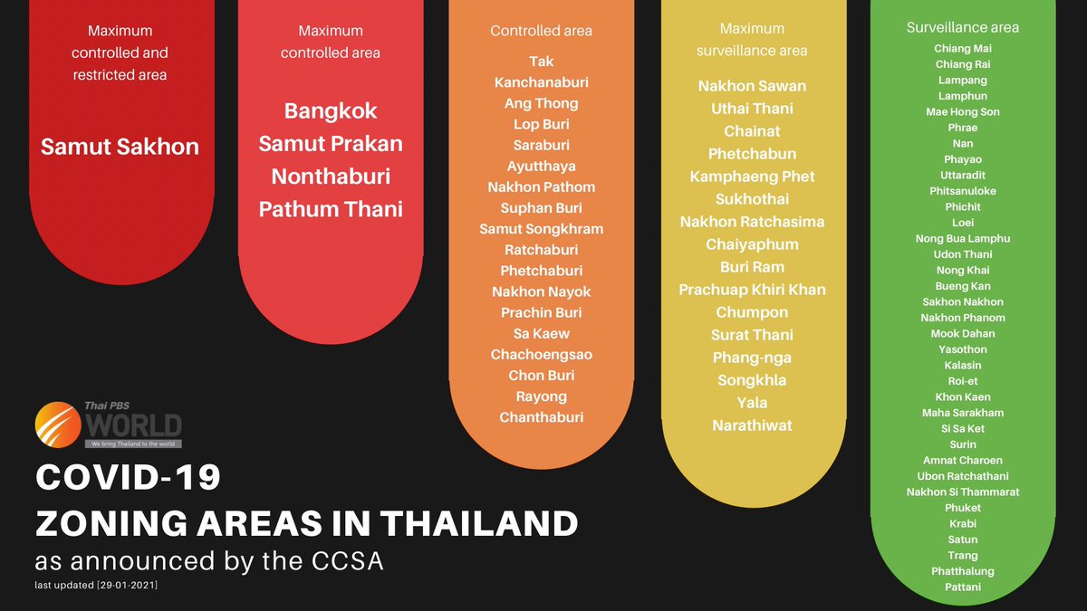 Richard Barrow In Thailand The Ccsa Has Eased Restrictions On Business Including Bars As Of 1st February In Most Provinces Across Thailand Except For Those Classified As Maximum Controlled
