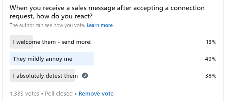online_linked's tweet photo. Aaaaaaand ... there you have it!  Connect and pitchers on LinkedIn - the vast majority of us want you to go away.  This is why we teach people to win clients through LinkedIn WITHOUT being a salesy turn-off. https://t.co/9AsiIesQGf