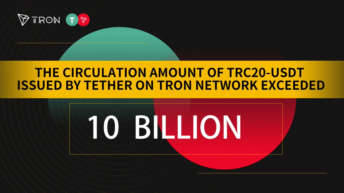 justinsuntron's tweet image. The circulation amount of #TRC20-#USDT issued by 
@Tether_to on #TRON network exceeded 10 Billion🎉🎉🎉🎊🎊🎊