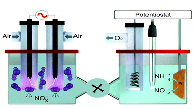 New paper in <a href="/EES_journal/">EES</a>: 'A hybrid plasma electrocatalytic process for sustainable ammonia production' by Jing Sun et al. (corres. <a href="/elovelll/">Dr Emma Lovell</a>, Ali (Rouhollah) Jalili and Rose Amal <a href="/Partcatunsw/">Partcat@unsw</a>) <a href="/Sydney_Uni/">University of Sydney</a> 
Now FREE to access until 28th February!➡️ bit.ly/36lmq7K