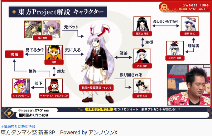 ナムアニクラウドさん の最近のツイート 10 Whotwi グラフィカルtwitter分析