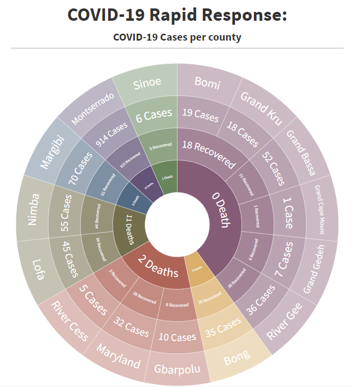 pedrito1414's tweet photo. Very cool presentation from @IlabLiberia happening now in the Mapping for COVID-19 Response and Resilience webinar. Kudos all involved!

Will be available as a recording afterwards at https://t.co/Bc1KGRbJvt

More info at https://t.co/p5ePhFOuMJ https://t.co/oPFnmc35sa