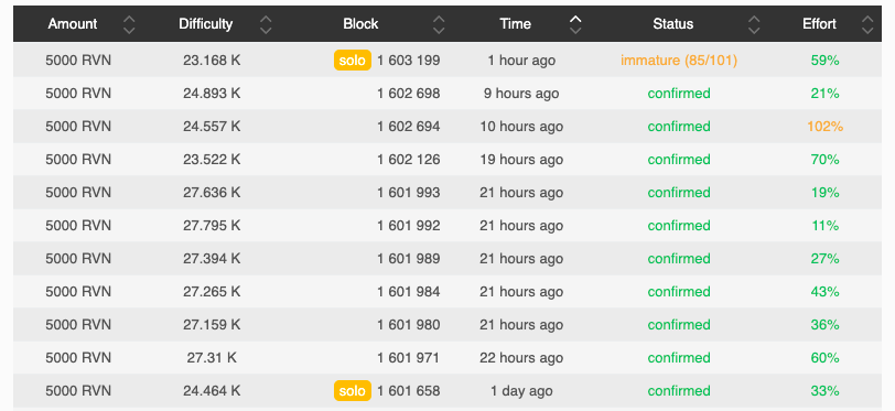 BsodPool's tweet image. Are you looking for a place to mint some $RVN #cryptocurrency?
bsod.pw is here for you!