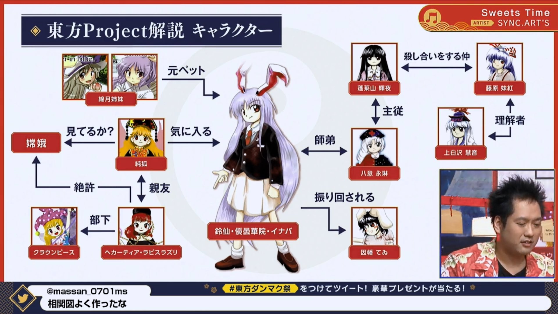 コンプリート 東方 キャラ 相関図 東方 キャラ 相関図 コンプリート 東方 キャラ 相関図 東方 キャラ 相関図