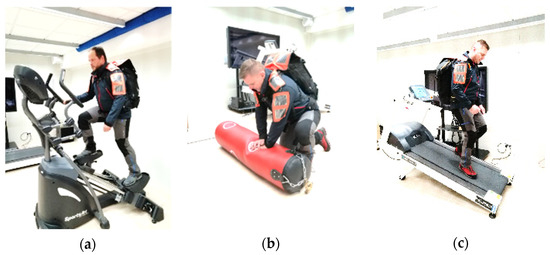 Another way for charging wearables - don't stop moving! See our recent paper related to a smart clothing with a biomechanical energy harvesting system: mdpi.com/1424-8220/21/3… #smartclothing #PPE #wearables #IoT #energyharvesting