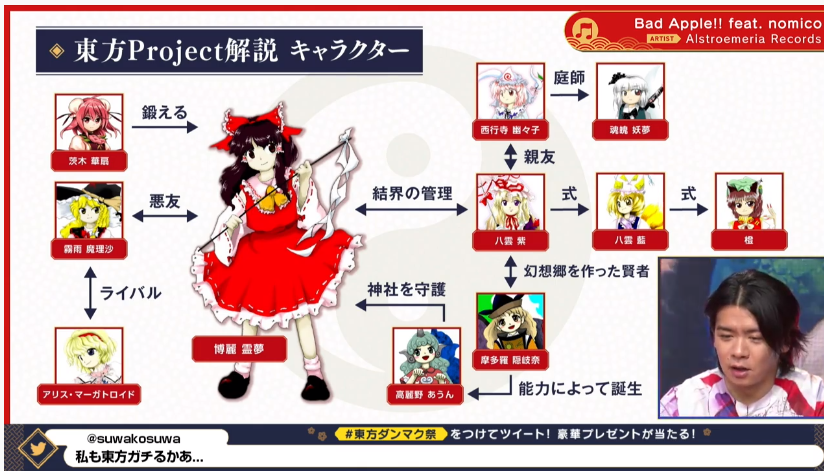 あびす キャラ相関図1 博麗霊夢 霧雨魔理沙 レミリアスカーレット 小野塚小町 東方ダンマク祭