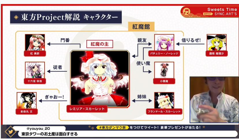 あびす キャラ相関図1 博麗霊夢 霧雨魔理沙 レミリアスカーレット 小野塚小町 東方ダンマク祭