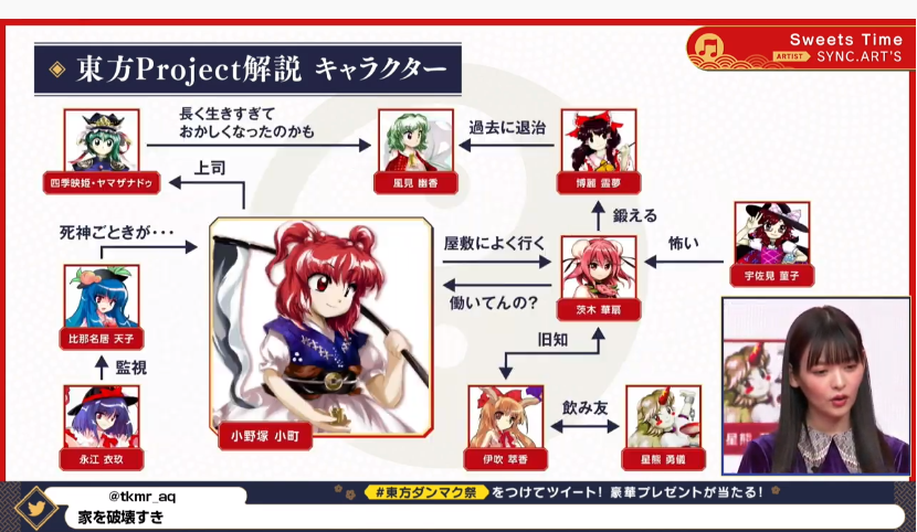 あびす キャラ相関図1 博麗霊夢 霧雨魔理沙 レミリアスカーレット 小野塚小町 東方ダンマク祭