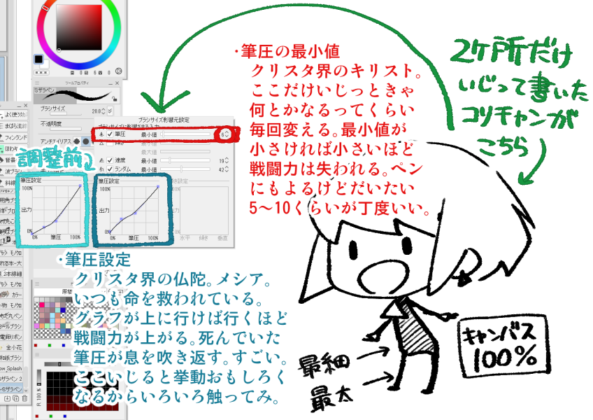 みそのちん向け、筆圧モヤシ女がペン落とした時に最初に触るパラメータの話だよ。
※環境設定でメチャクチャ筆圧調整した上で更にやるとラクになるっていうやつだから、まずそっち先に調整した方がゼッタイ早いと思う。知らんけど。