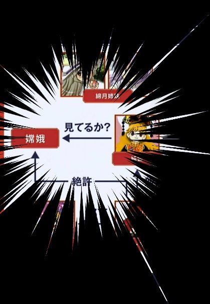 相関図のtwitterイラスト検索結果