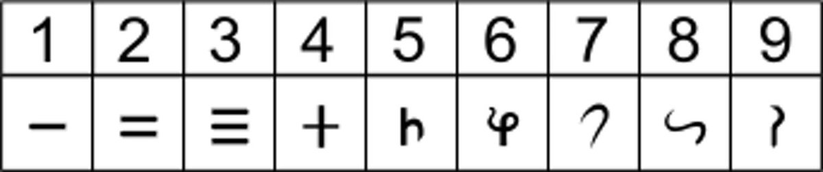 ilatif's tweet photo. @We_The_Saffron @LostTemple7 #Al_Khwārizmī ‘On the Calculation with Hindu Numerals’ 820AD, led the #Hindu_Arabic spread the numeral system throughout the world. Translated in Latin as Algoritmi de numero Indorum., rendered as (Latin) Algoritmi originates from Al-Khwārizmī, led to the term "algorithm". 1/2 https://t.co/bHH2hsp2D9