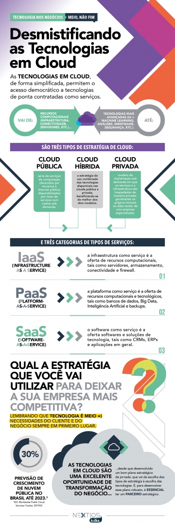 NextiosOficial's tweet photo. Tecnologia nos negócios: meio, não fim. É com esse chapéu que o Nextios Talks vai apresentar, toda semana, temas complexos do universo dos negócios no contexto digital de forma simplificada. 

E começamos, por aqui, desmistificando o tema de Tecnologias em Cloud. 

#NextiosTalks https://t.co/TL4Awo8FzB