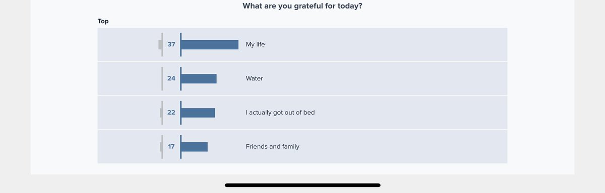 Polls! Polls are an awesome way to start. I like using text and upvoting ones. Here are examples of the same question 2 ways. First upvote. Love this format b/c participants can see each other’s responses on their devices & choose ones that resonate for them.  #prezoom