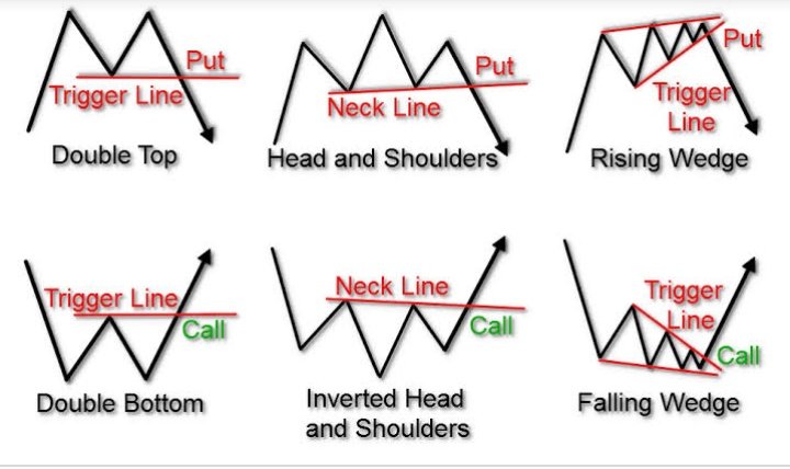 அந்த நம்பர்ஸ், எந்த expiry script அ சூஸ் பன்றது.. Support price & resistant price ன்னு டாபிக் ரொம்ப பெருசு.. அத எழுத்தால சொல்லி புரியவைக்குறது கஷ்டமும் கூட. இத ஒரு வகைல கேம்பிளிங்கும் கூட. கத்துகிட்டு உங்க சொந்த பணத்துல கத்துக்க சிரமப்பட்றவங்க மட்டும் market experts(8/9)