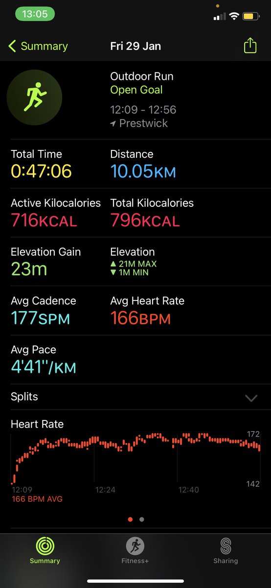 29/31 (290/310k) 👍🏽

justgiving.com/fundraising/ne…

Some buzz too finish on Sunday, blooto by 2pm 😎