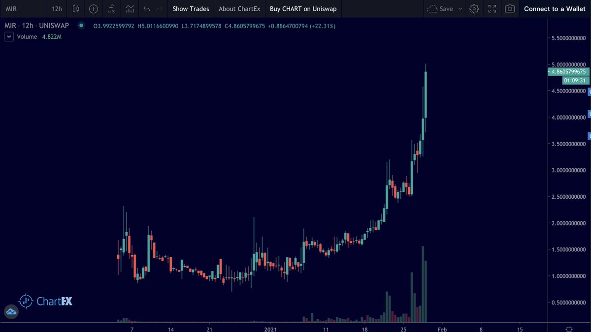 NicolasFlamelX's tweet photo. HOLY SHIT

$MIR IS A BEAST

AND $LUNA STAKERS JUST GOT A NEW RAISE

(46 WEEKLY AIRDROP LEFT!) 👀🔥🤐💸😳

$DOGE $FTM $SC $XVG $NANO $RVN $XLM $DGB $BTC $VGX $RDD $QNT $BAL $HOT $SWAP $DHT $LTC $OM $SNM $ETH $ANKR $BTS $BCH $RUNE $SUSHI $XRP $ETC $MRPH $BSV $CHSB $LRC $TRX $OMG https://t.co/aVGrsBjLkp