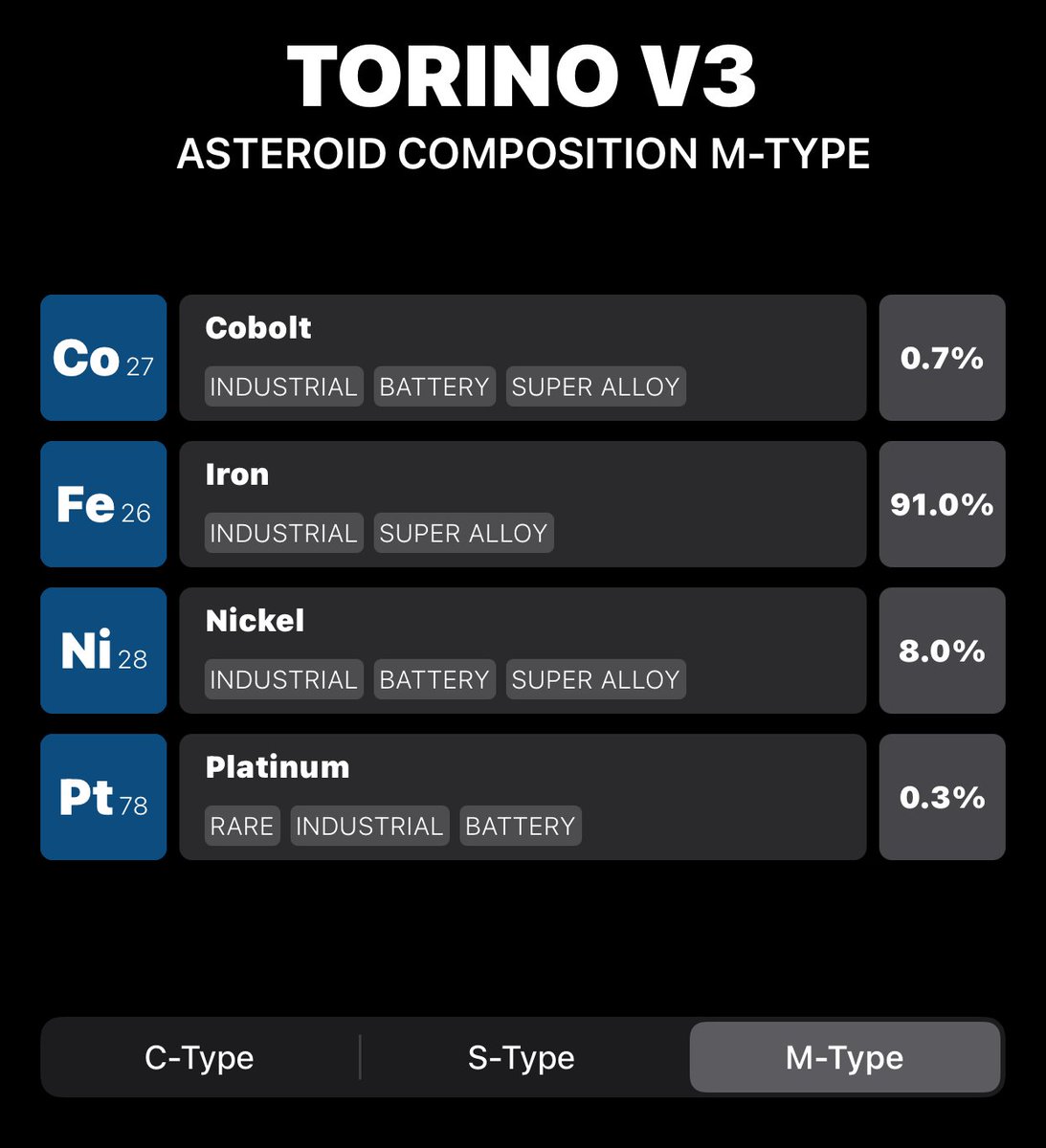 Torino Scale tweet media