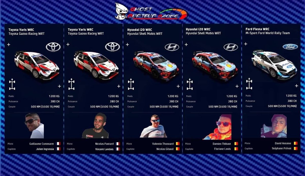 GhostRupteurRcg's tweet photo. Bonjour les amis !
Nos pilotes reprendrons la route pour le Monté Carlo suite à un bug de pointage.
Vous retrouvez sur les 2 photos ci dessous toutes les informations de course,pilotes,voitures engagées bon courage à tous!#Sparacing #Simracingcclh #Rupteurmagazine #Wrc9 #Esport https://t.co/zv40Ey8jq7