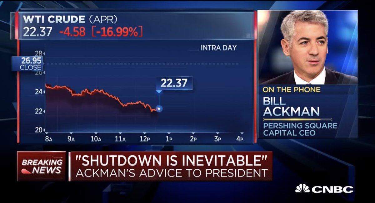 Bill Ackman: The worst short of them all.Feb 2020: Pershing Square bought $27m to hedge a potential market decline due to COVID. March 18, 2020: Ackman goes on CNBC (NO DISCLOSURE OF HIS SHORT POSITION) and starts crying that the American economy is done and hell is coming.