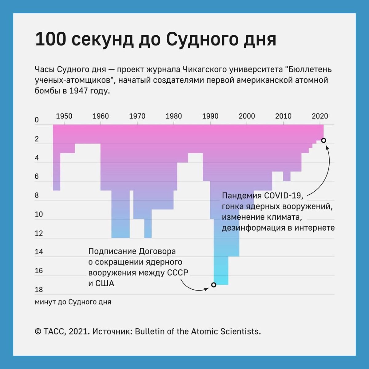 Часы судного дня 100 секунд. Часы судного дня как они работают. Часы судного дня 1947. Сто секунд до полуночи: часы судного дня. Часы судного дня 2021.