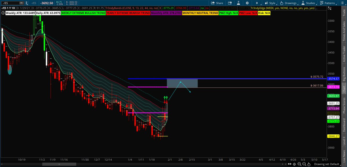 Tr3ndyJon's tweet photo. Put these on weeks ago when we hit the red box.
I did this using
$SKEW
#supplyAndDemand
#TrendyEdges and My indicators
I can teach you how to prepare for this. Join Me now for a 7 day trial and I'll be hosting a workshop to discuss how you can do this!
$SPY $SPX #ES_F https://t.co/AyFMjiF7tb