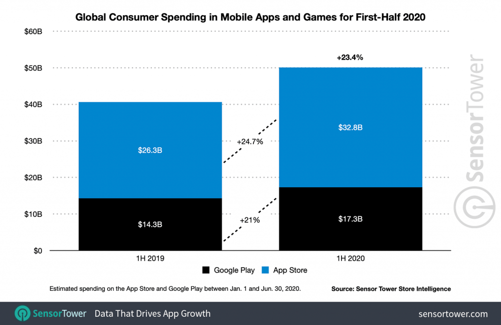 hatzisKOstas's tweet photo. Why Google advocates Progressive Web Apps https://t.co/E0P4eqi9GK #Designveloper #ProgressiveApp #apps #mobile https://t.co/XUwiuZbjL0